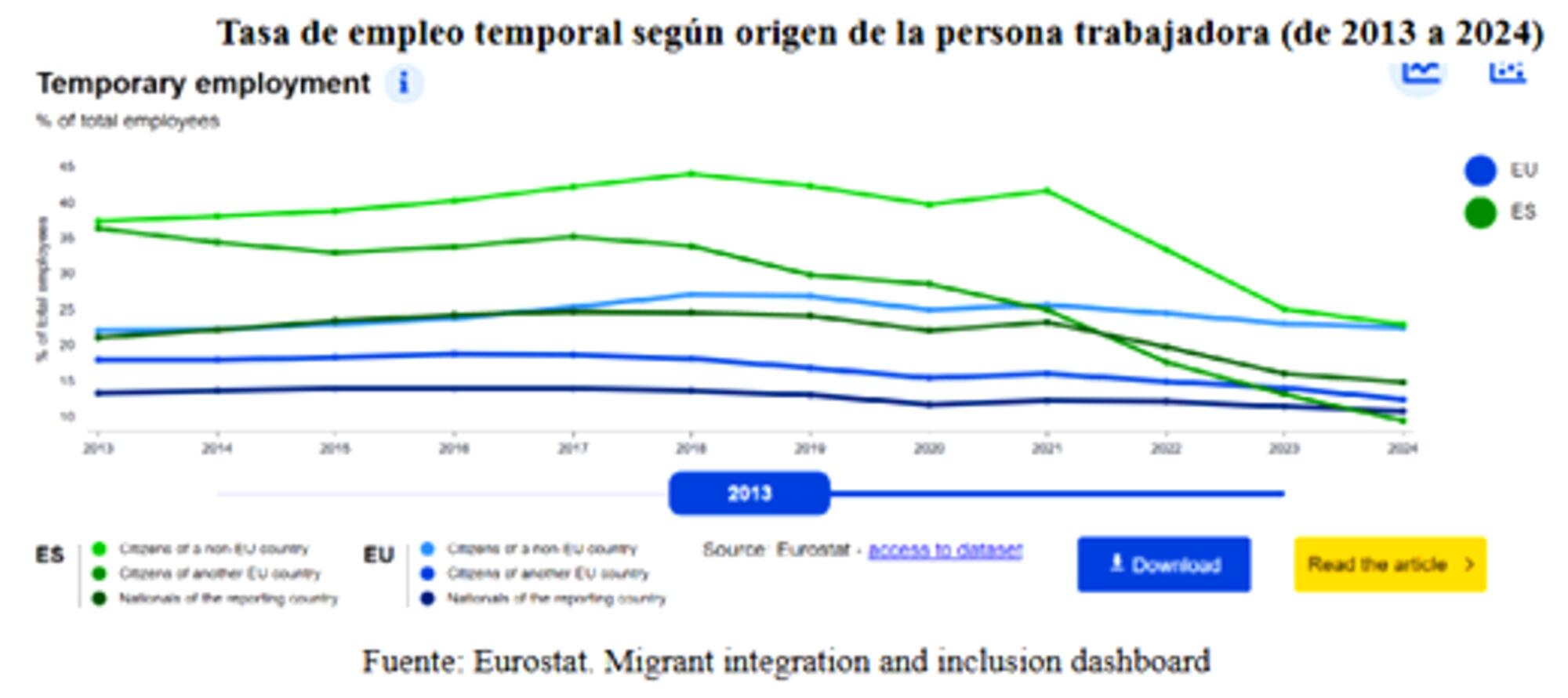 G2-Migracion-y-trabajo