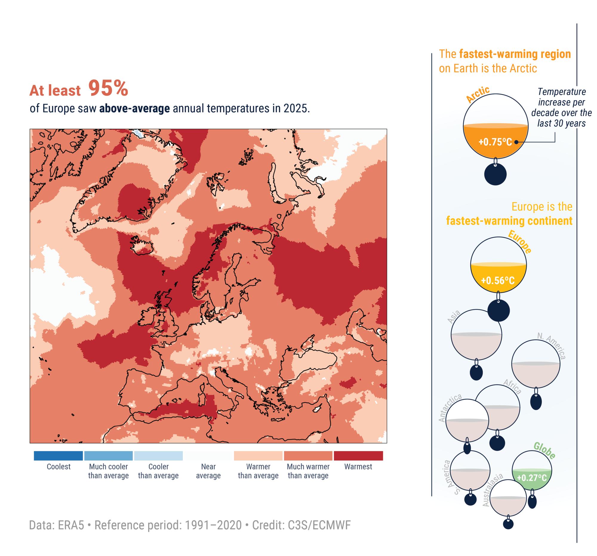 Temperaturas mdias EUropa 2025