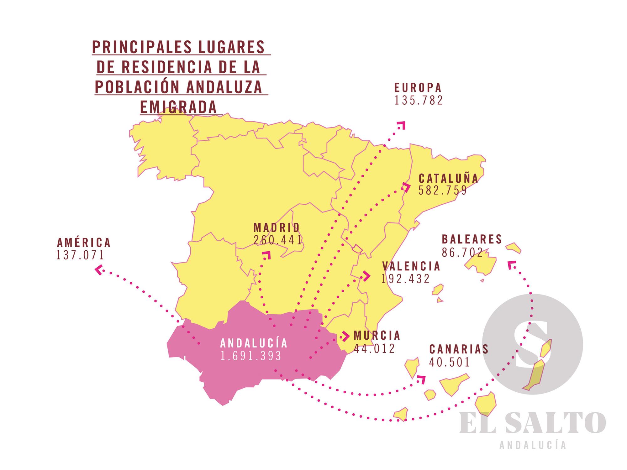 Infografía emigración andaluza absoluta destino