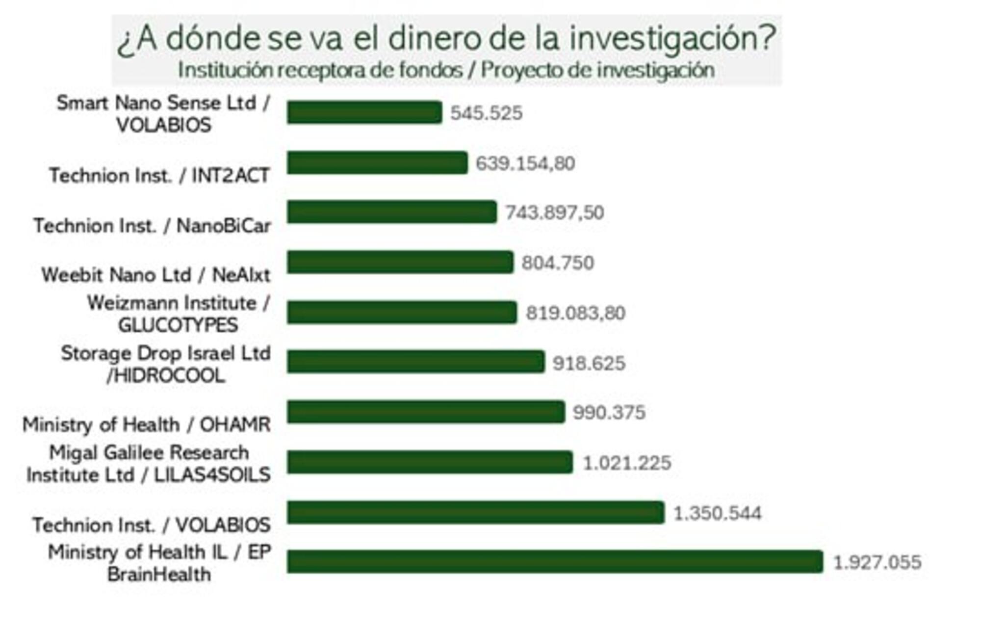 ENTIDADES IL MÁS DE 500.000 CE