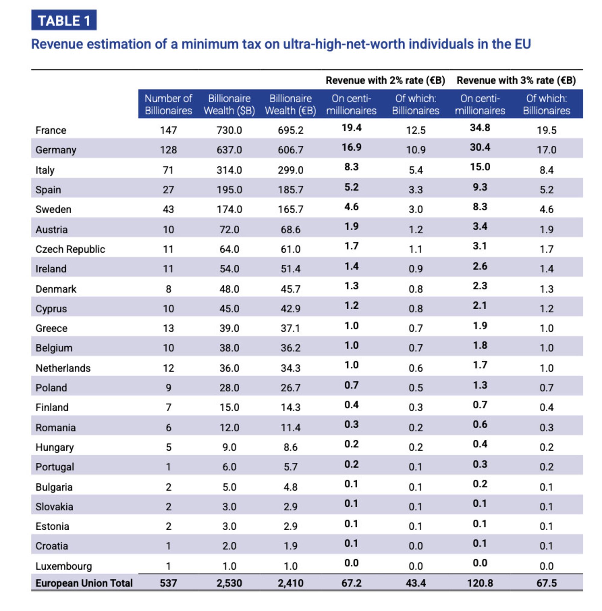 Tax Observatory impuesto