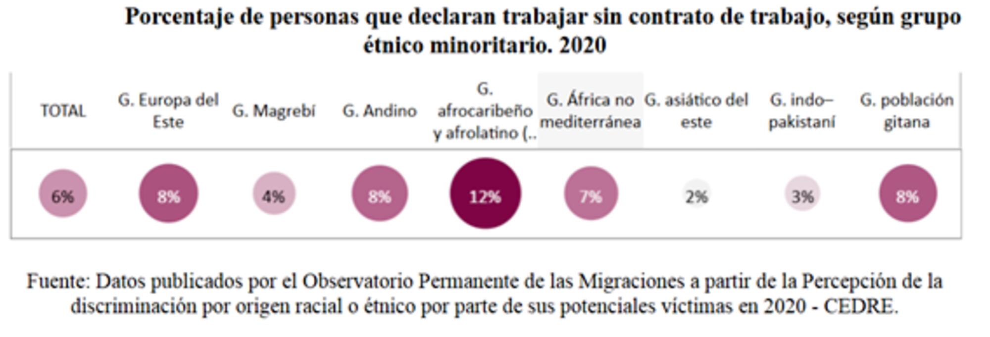 G5-Migracion-y-trabajo