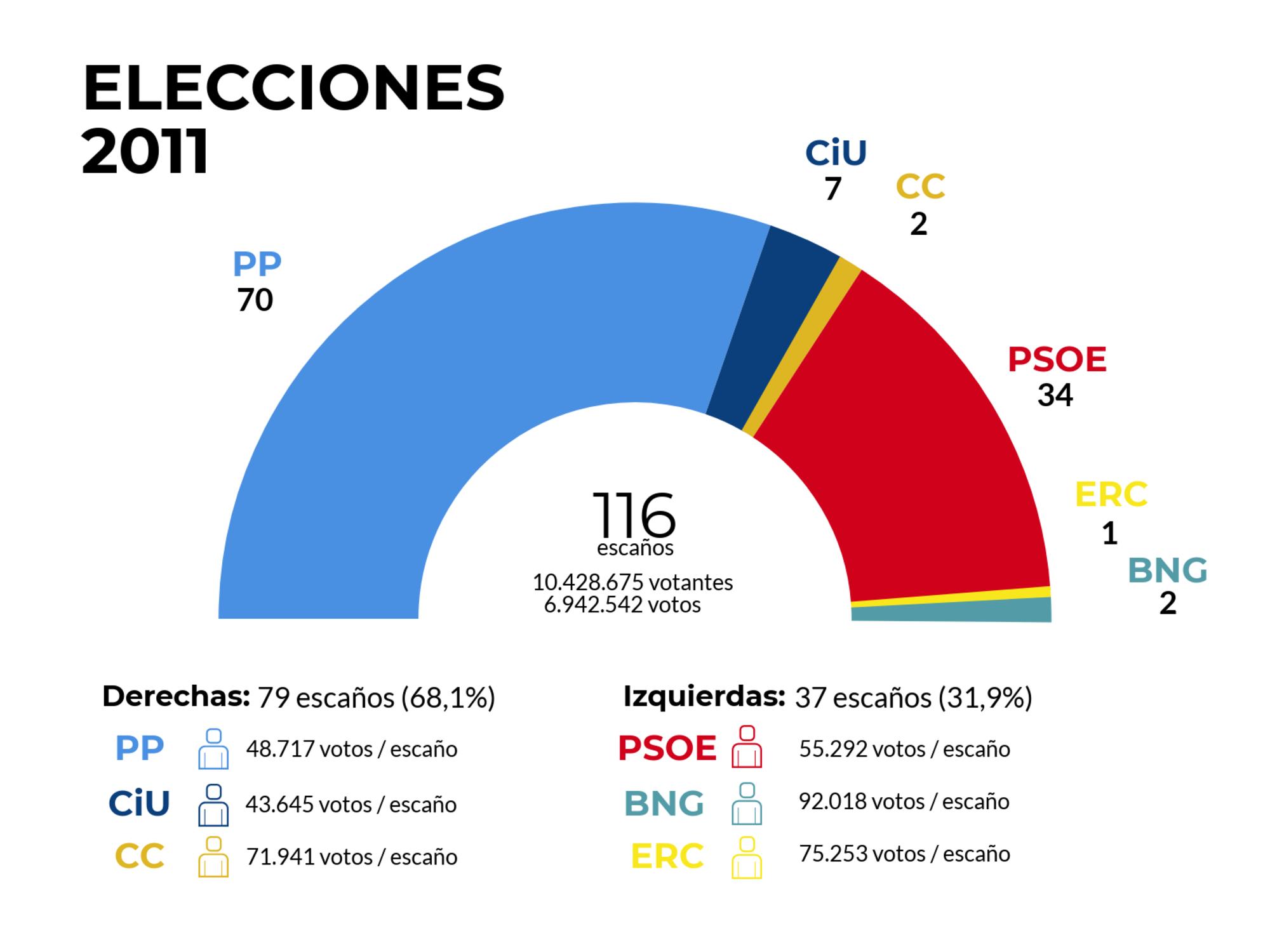 A la caza del voto rural -Figura 6