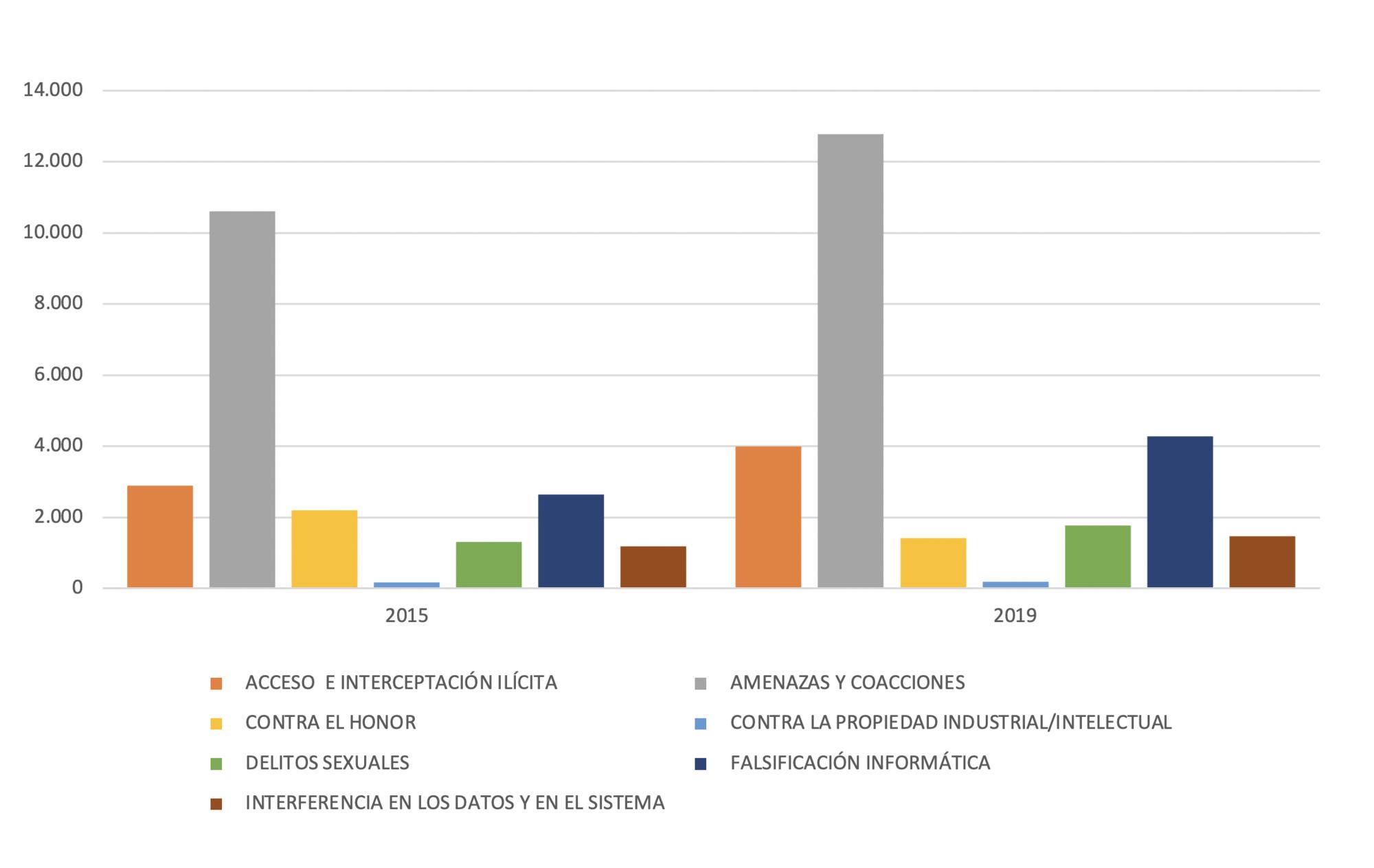 gráfico only fans