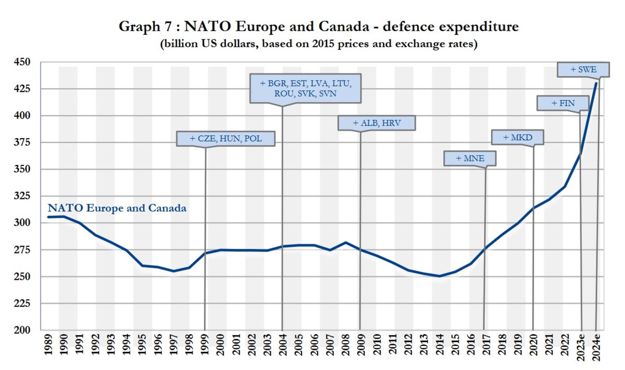 OTAN Europa Canadá 1