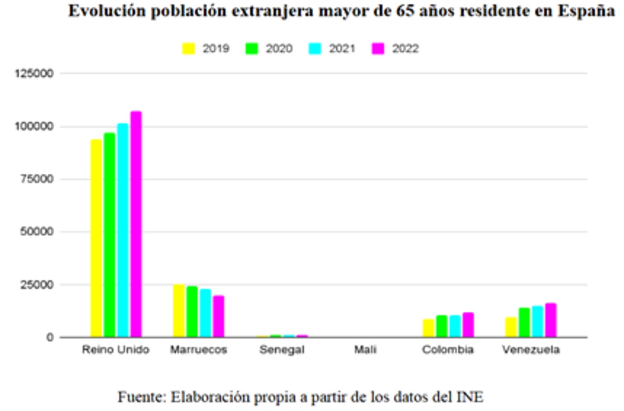 G1-Migracion-y-trabajo