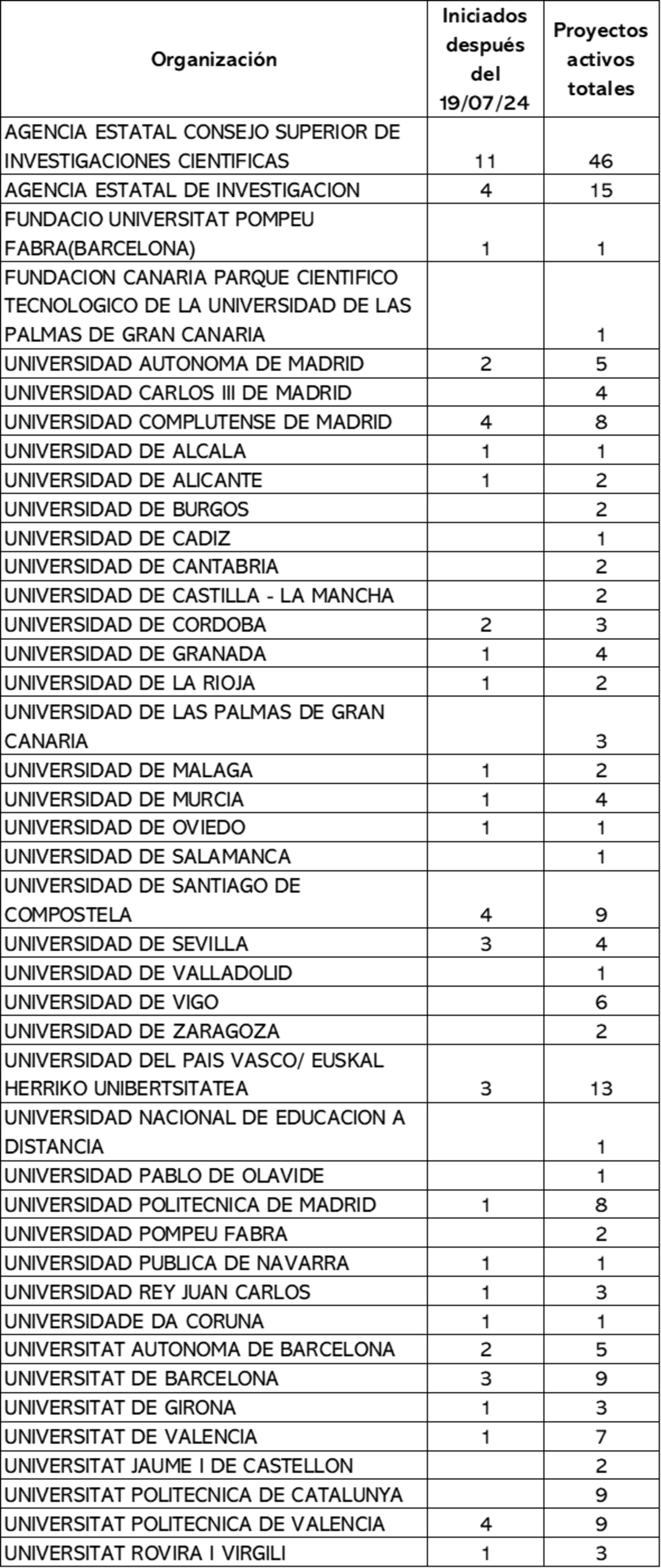 tabla4_informe2_ruxp