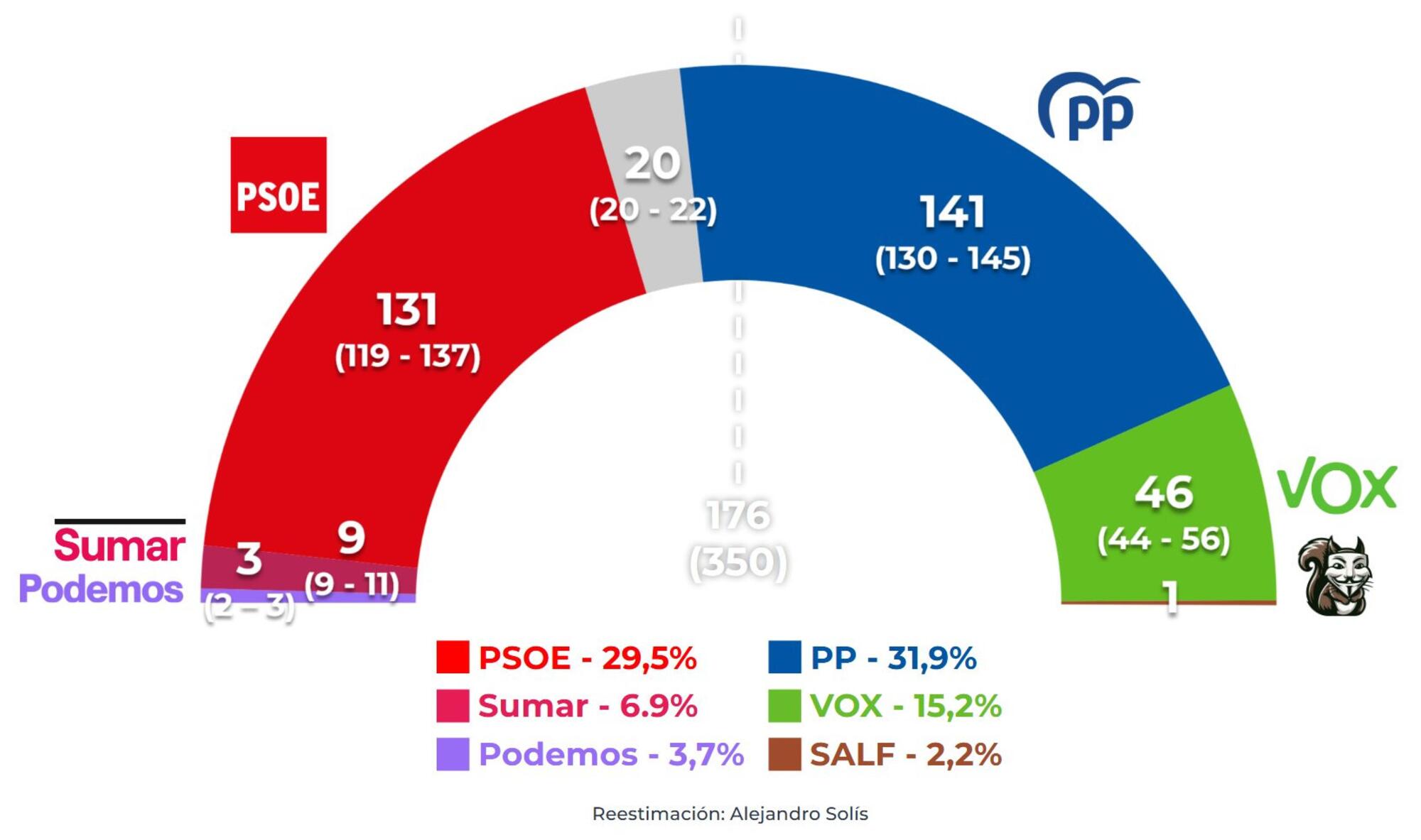 Estimación CIS noviembre 2024