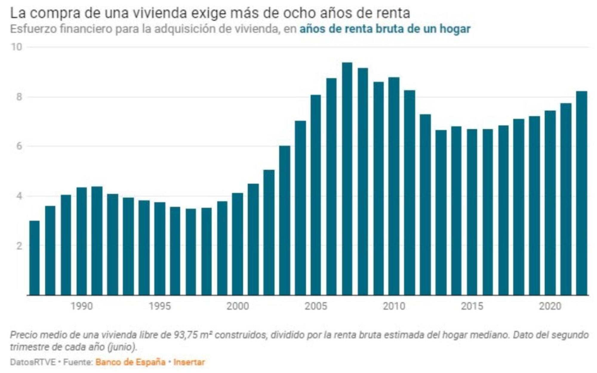 Gráfico compra vivienda 1