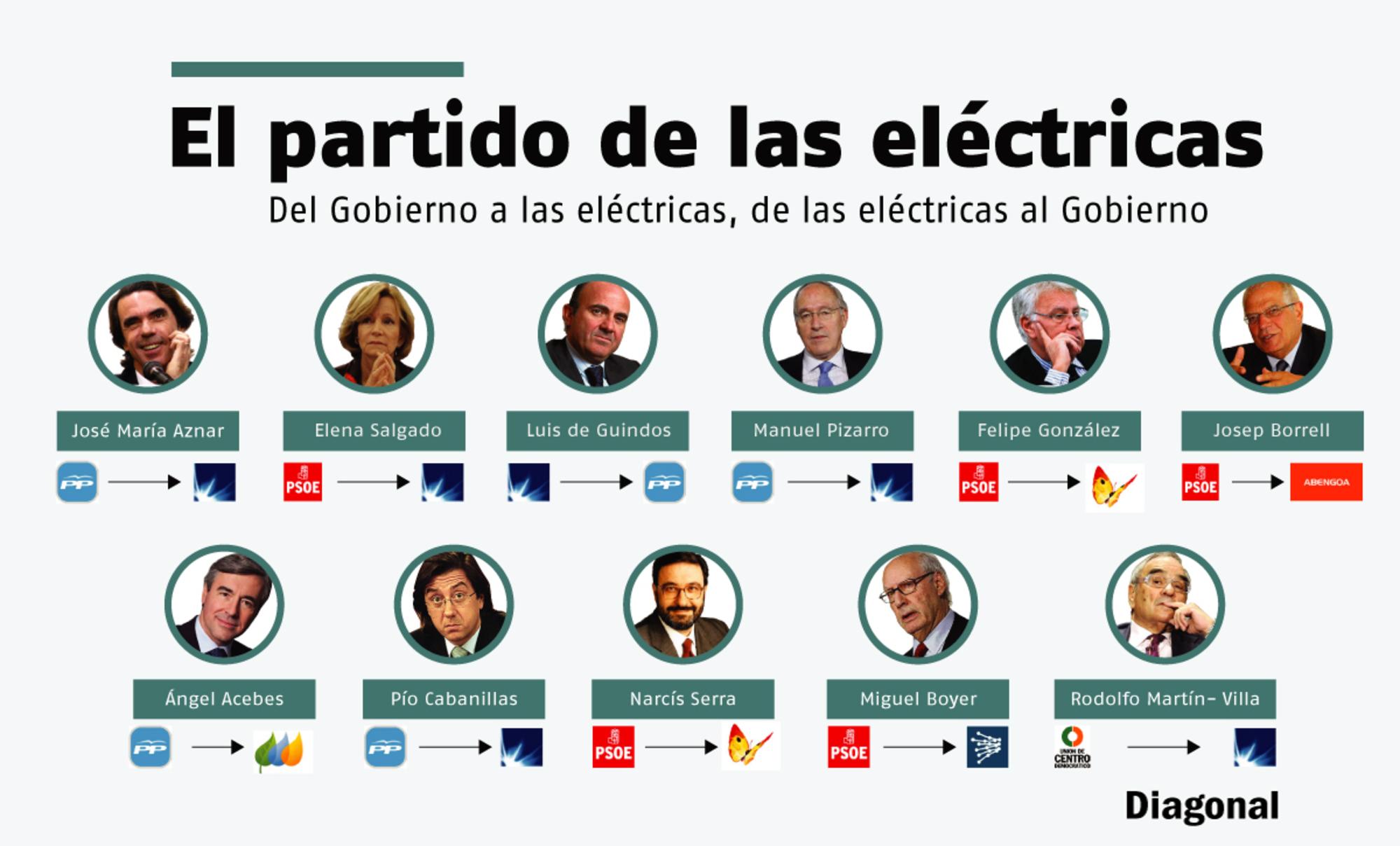 El partido de las eléctricas