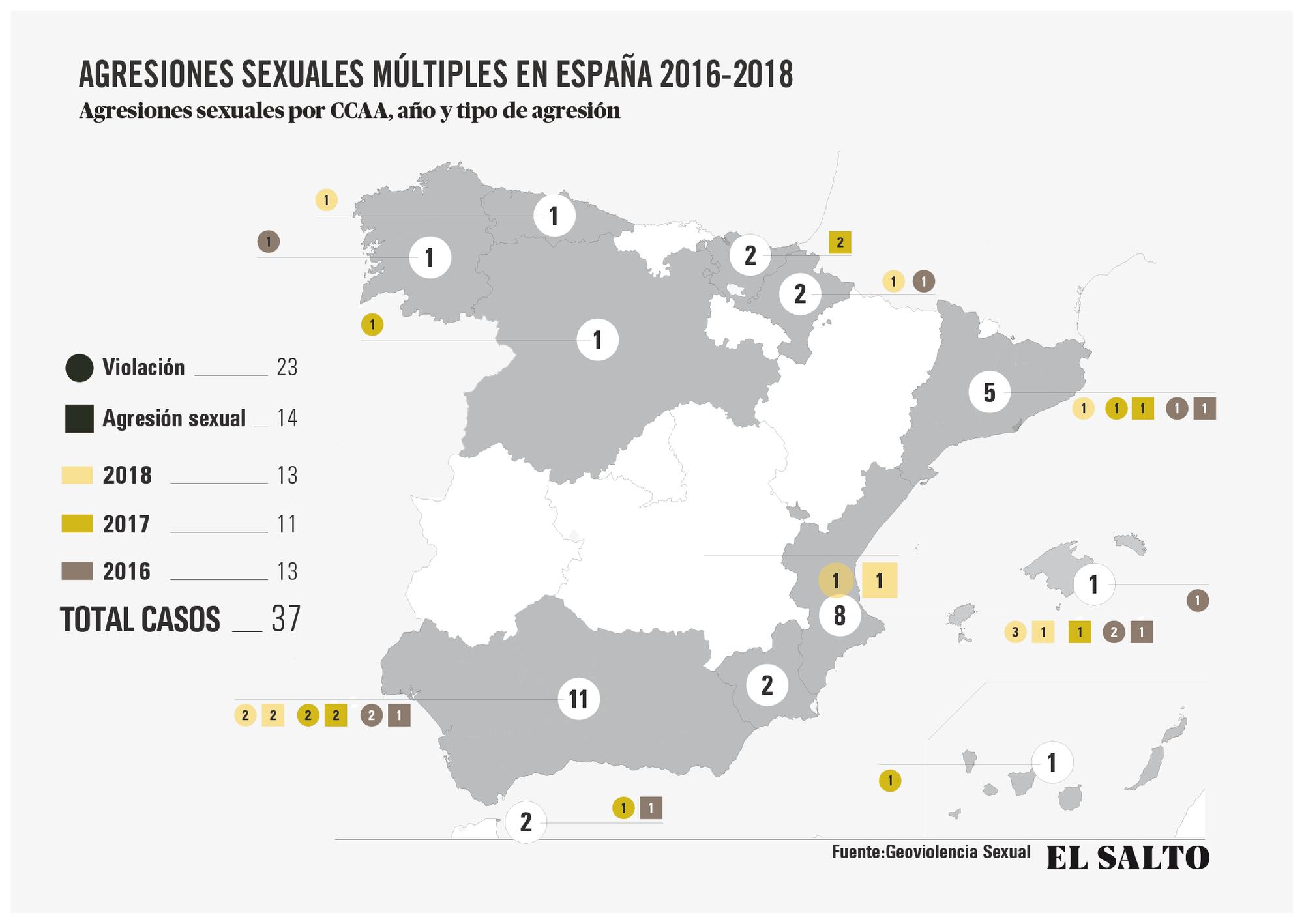 violaciones múltiples españa