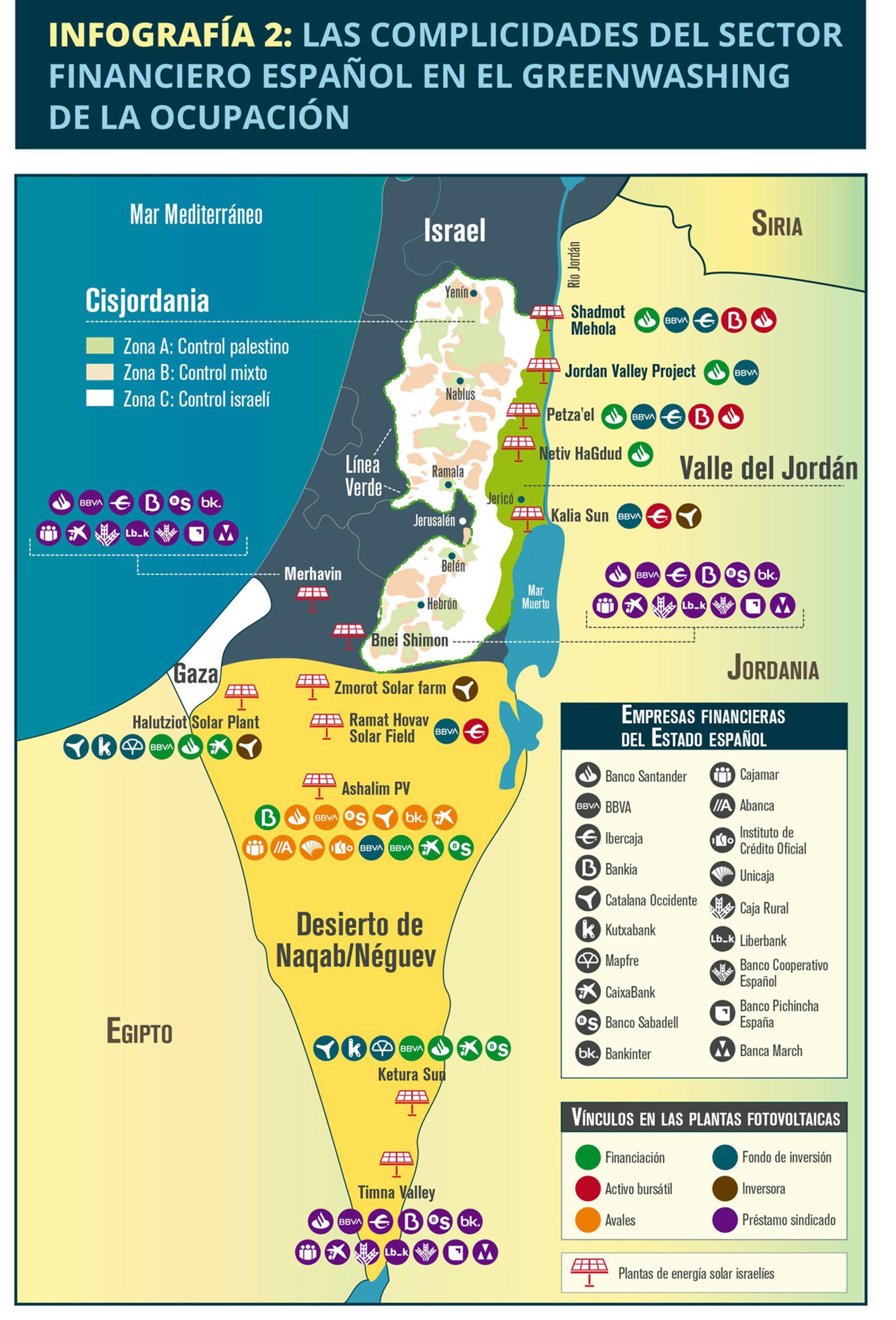 Infografia La complicidad del sector financiero español en la ocupación de Palestina 2