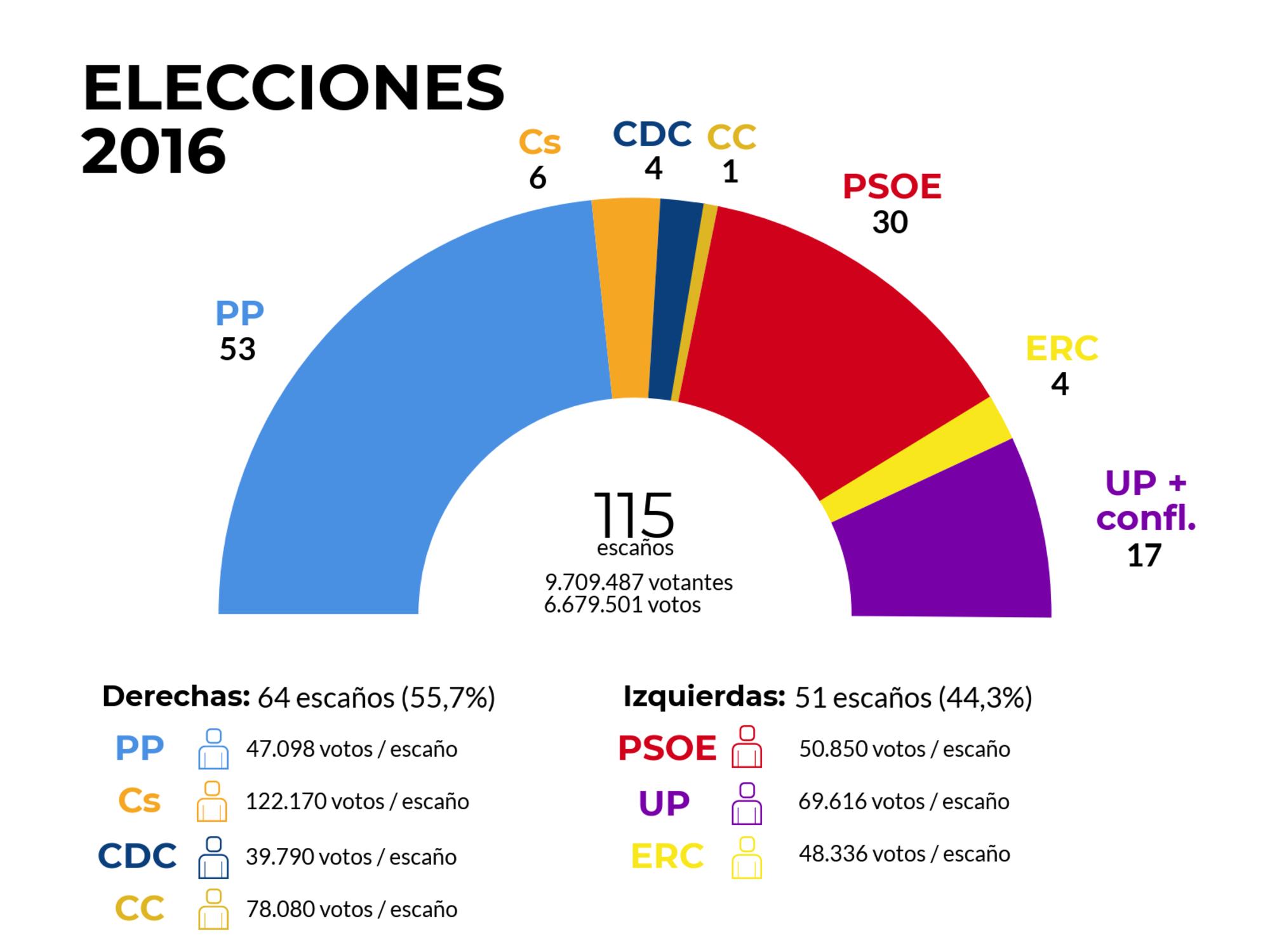 A la caza del voto rural -Figura 8