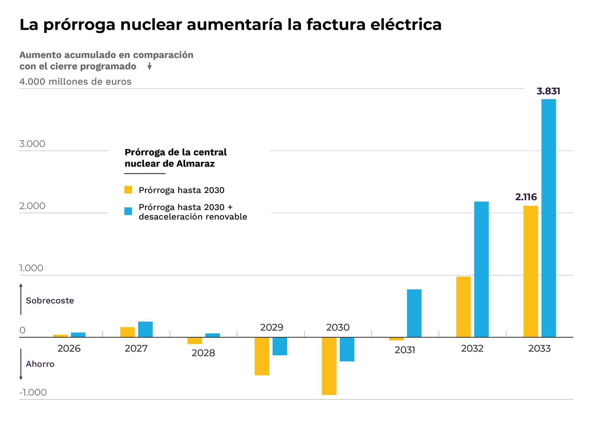 Nuclear de Almaraz 2