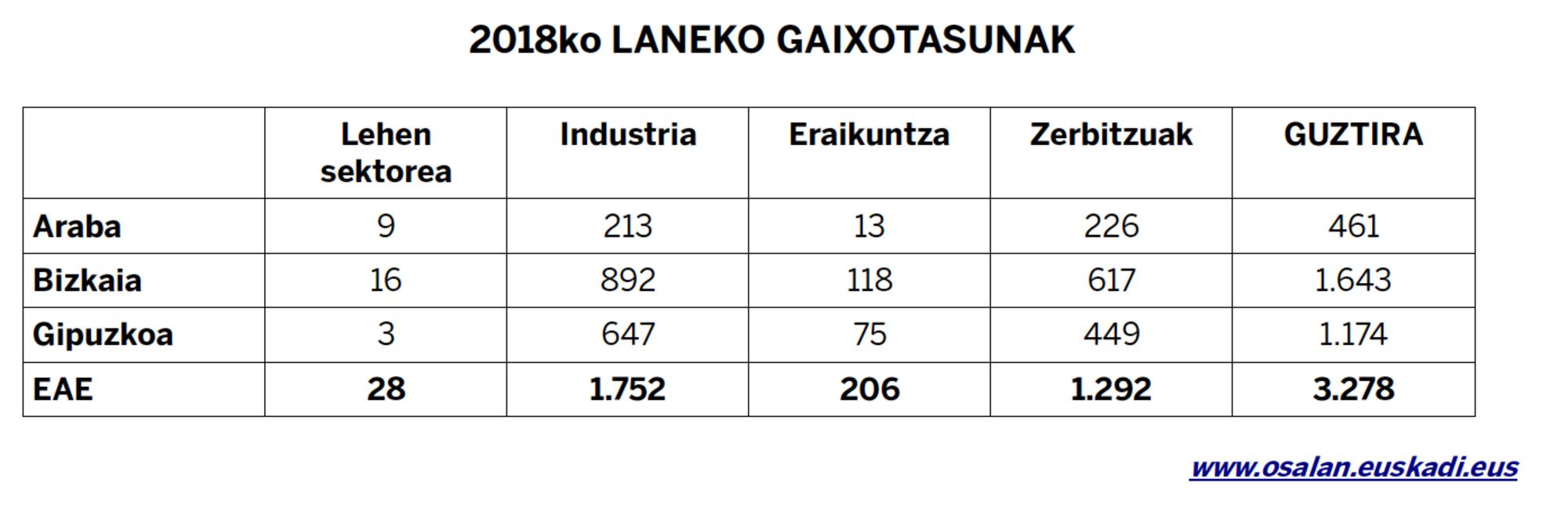 8 Taula Lan istripuak