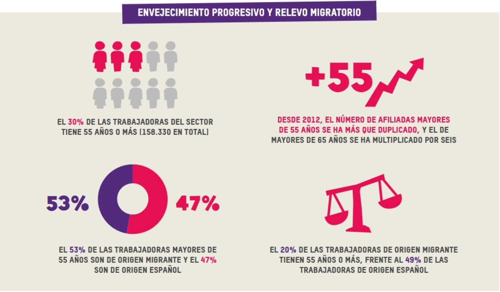 Grafica envejecimiento empleadas de hogar