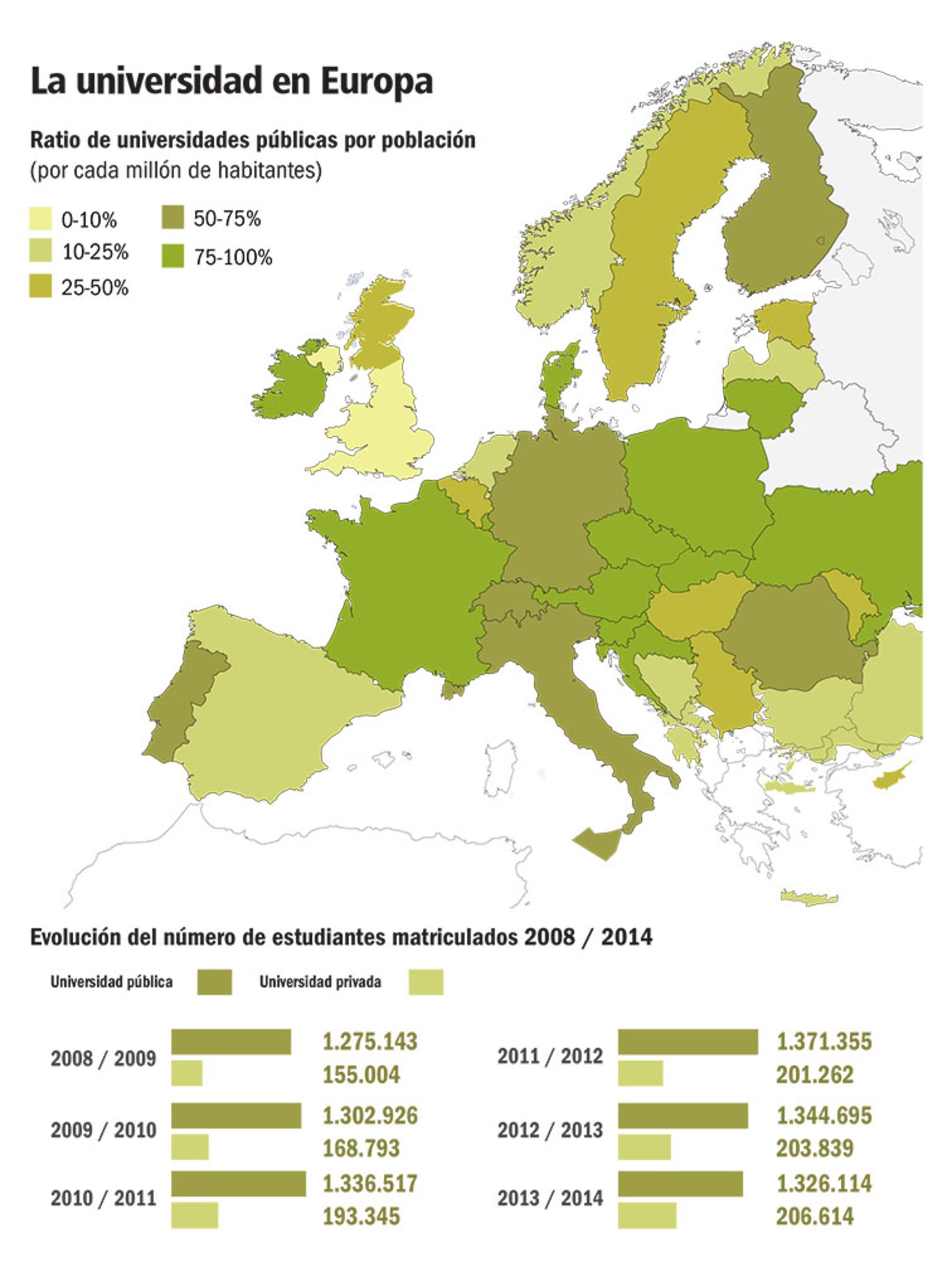 La universidad en Europa