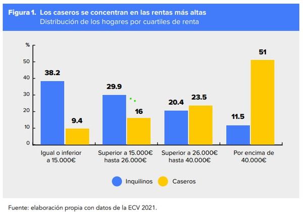 grafico 3: concentracion en tramos inferiores